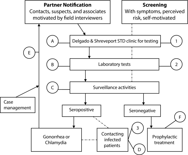 FIGURE 1—