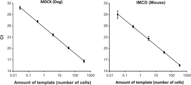 Figure 3—figure supplement 1.