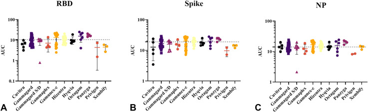 Figure 1