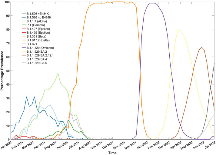 Figure 6