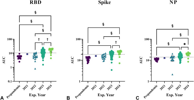 Figure 2