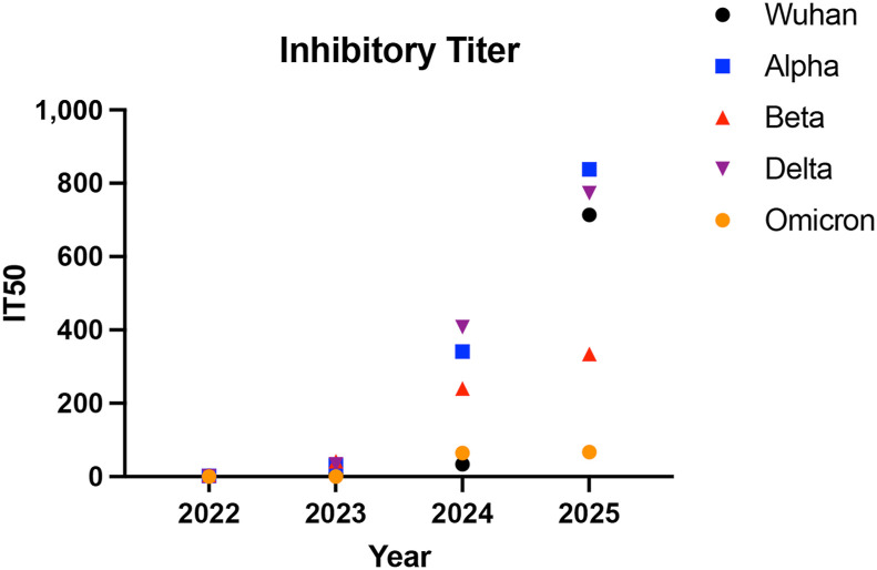 Figure 5