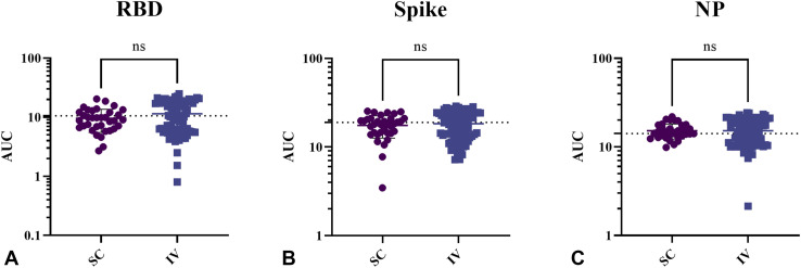 Figure 4