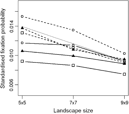 Figure 5.—