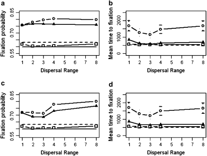 Figure 2.—