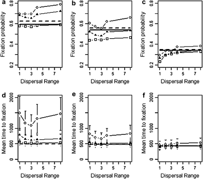 Figure 3.—