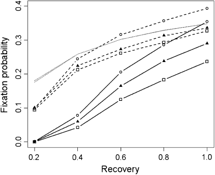 Figure 6.—