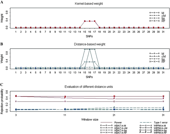 Figure 5.—