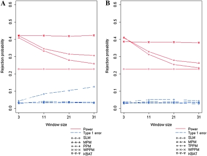 Figure 2.—