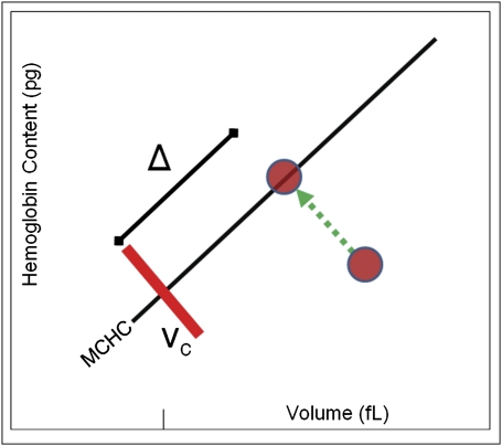 Fig. 5.