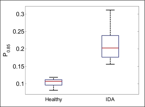 Fig. 8.