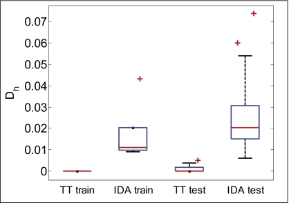 Fig. 4.