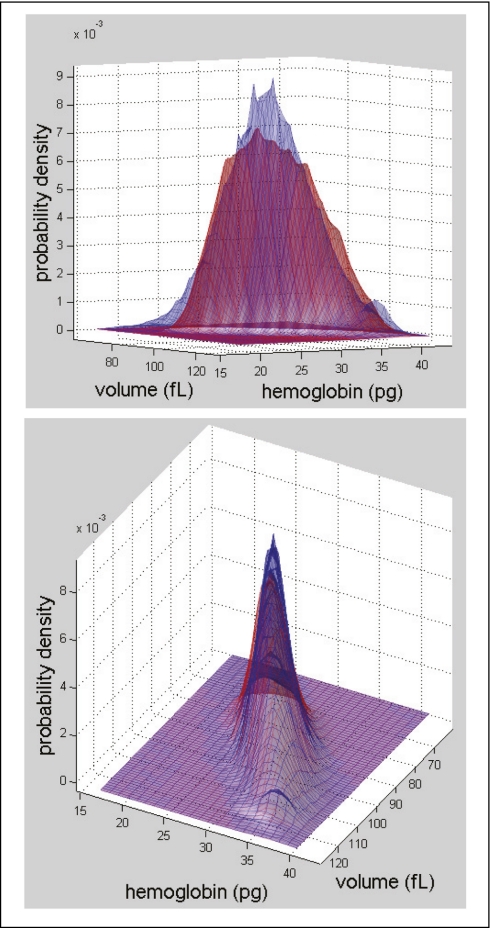 Fig. 6.