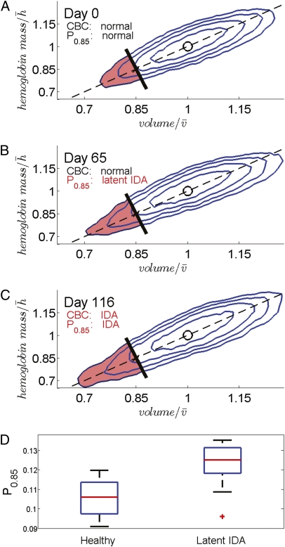 Fig. 3.