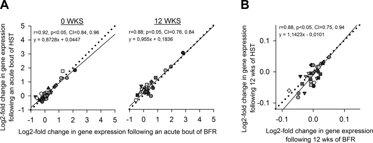 Fig. 11.