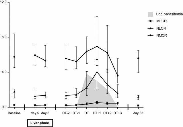 Fig. 2