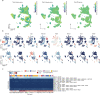 Extended Data Fig. 4