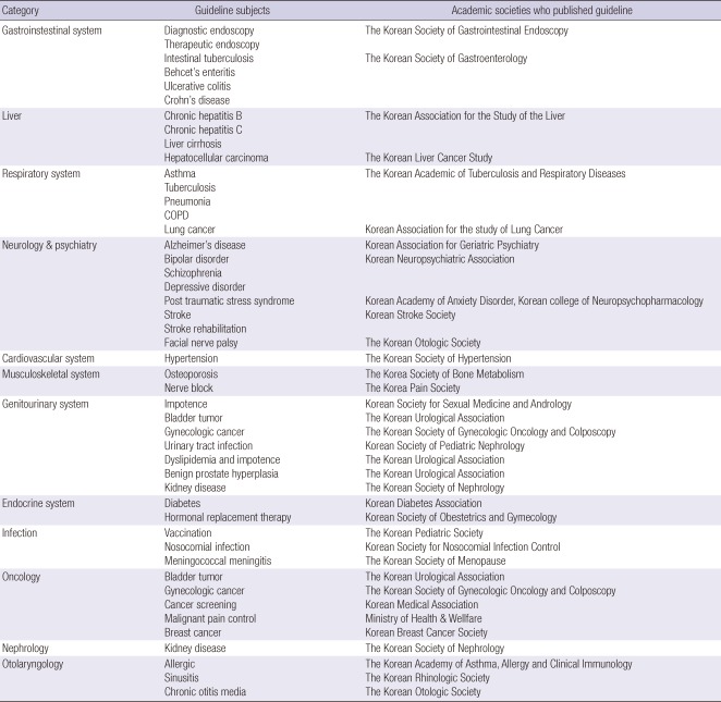 graphic file with name jkms-27-S55-i002.jpg