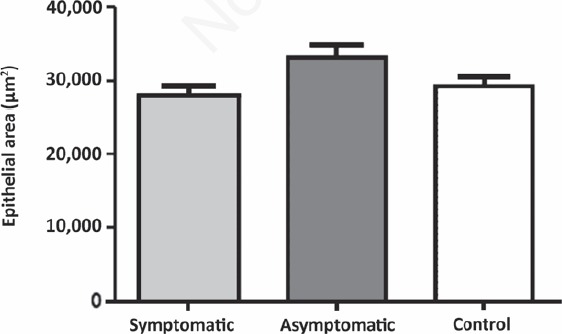 Figure 10.