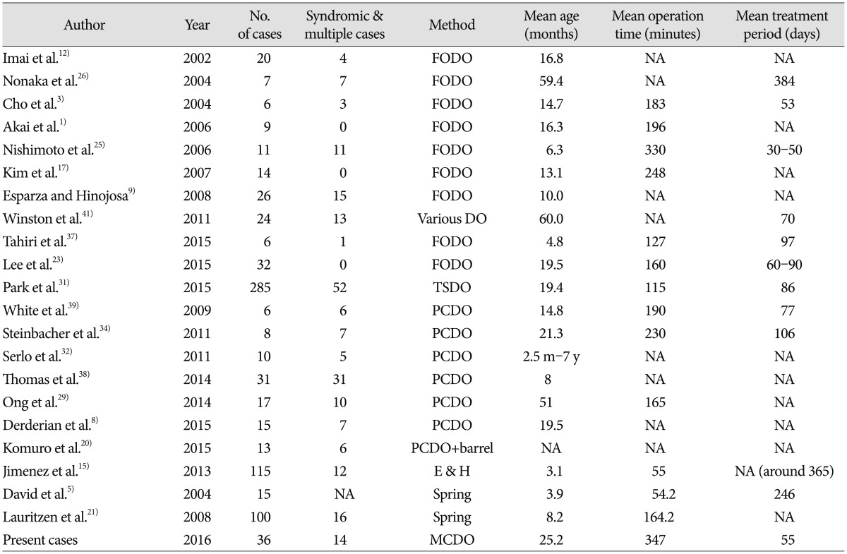 graphic file with name jkns-59-233-i002.jpg