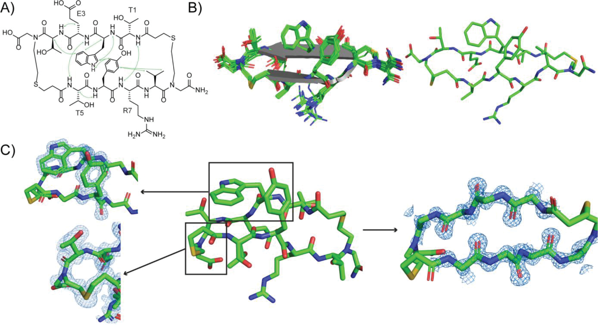 Figure 5.