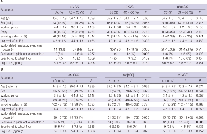 graphic file with name jkms-27-382-i004.jpg