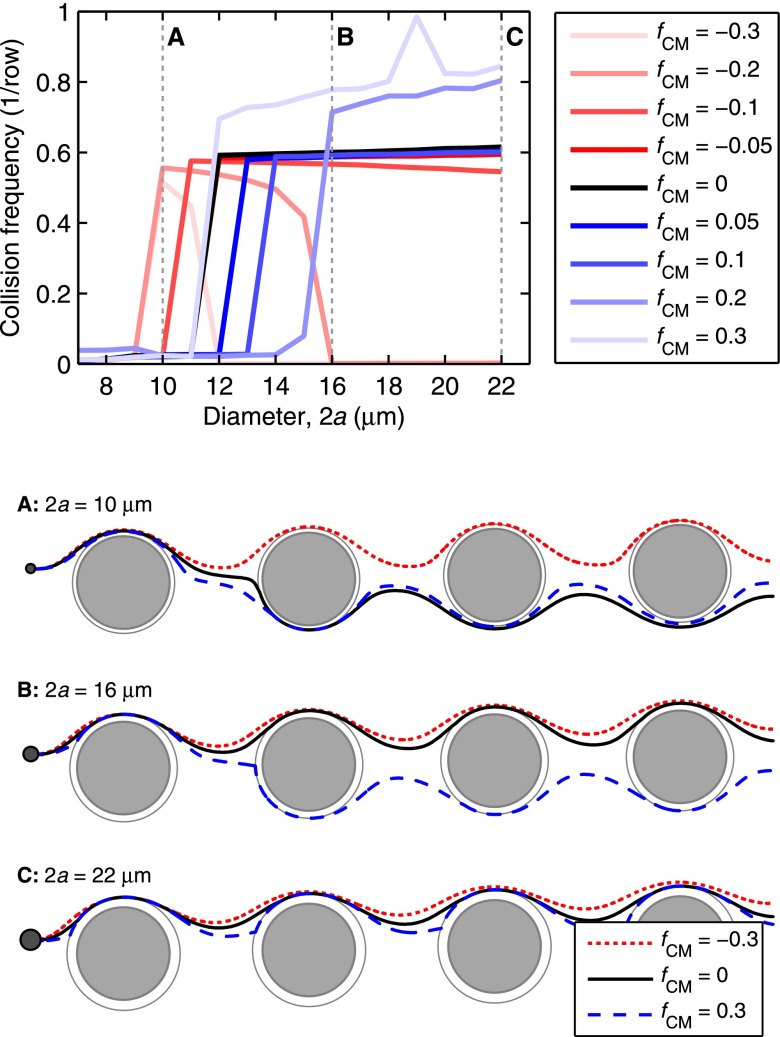 FIG. 2.