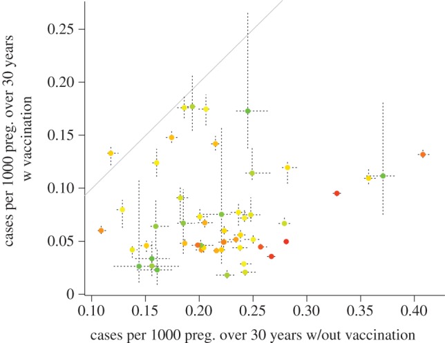 Figure 5.