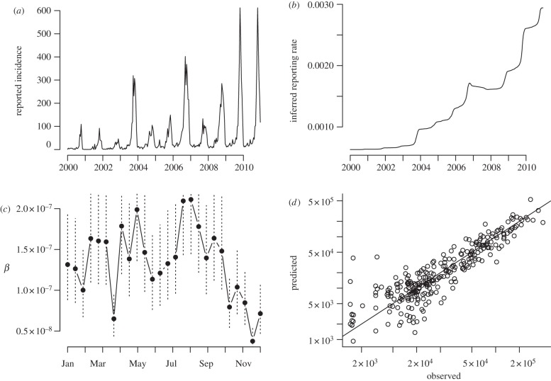 Figure 2.