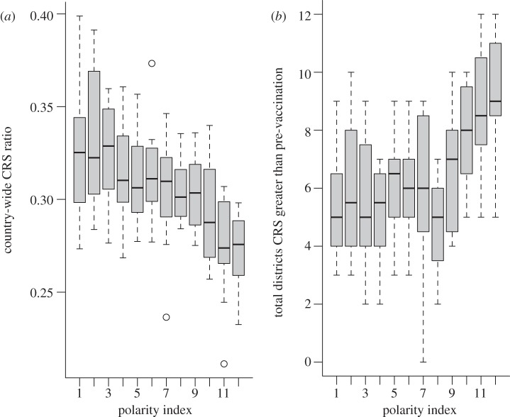 Figure 4.