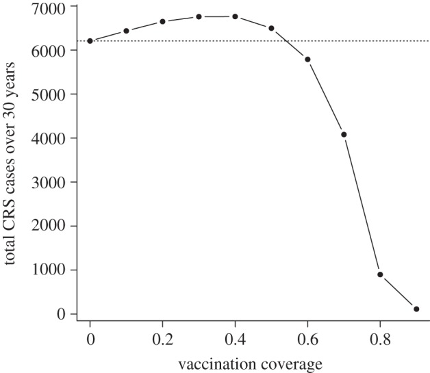 Figure 6.