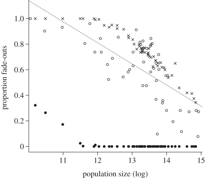 Figure 3.