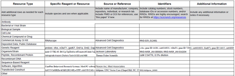 graphic file with name nihms-1542897-t0006.jpg