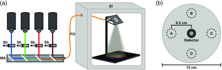 Fig. 1