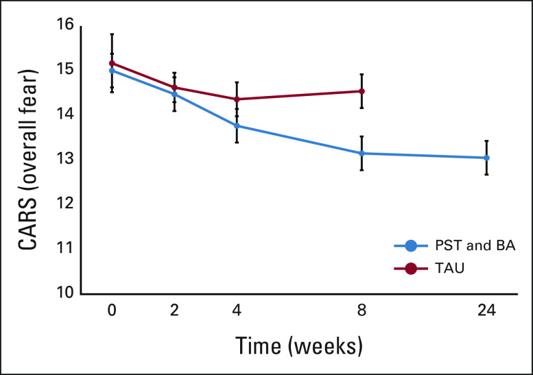 FIG 2.