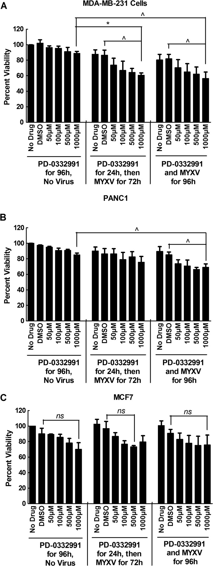 Fig 11