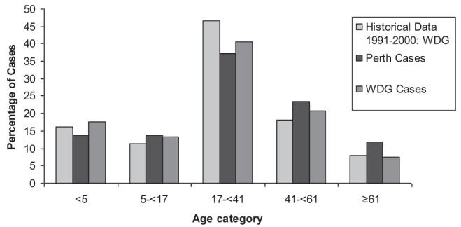 Figure 1)