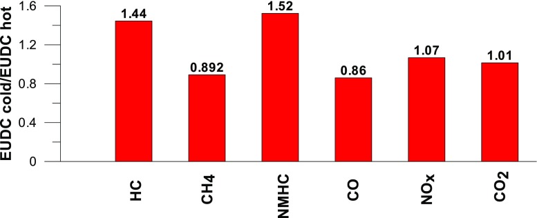 Fig. 11