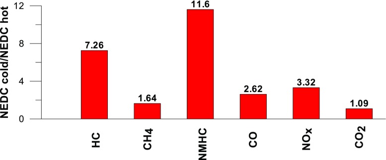 Fig. 12