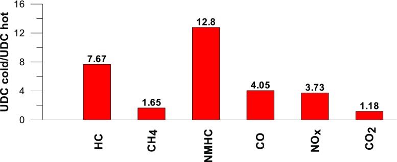 Fig. 10