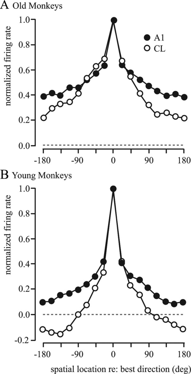 Figure 12.