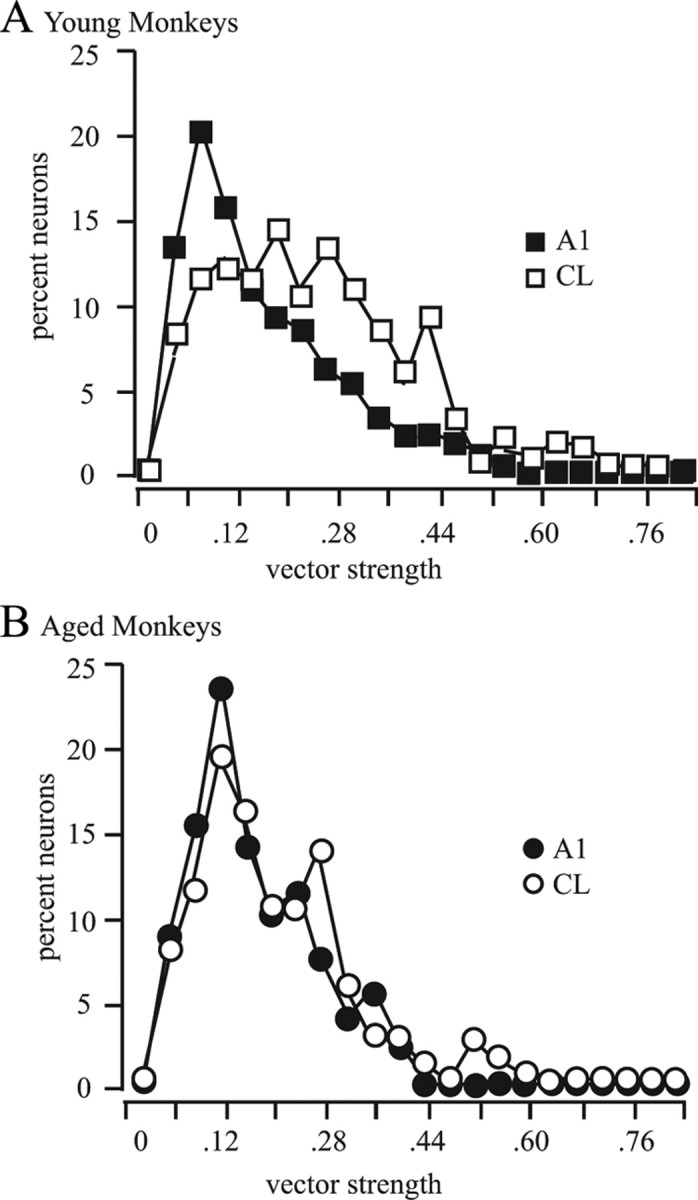 Figure 9.