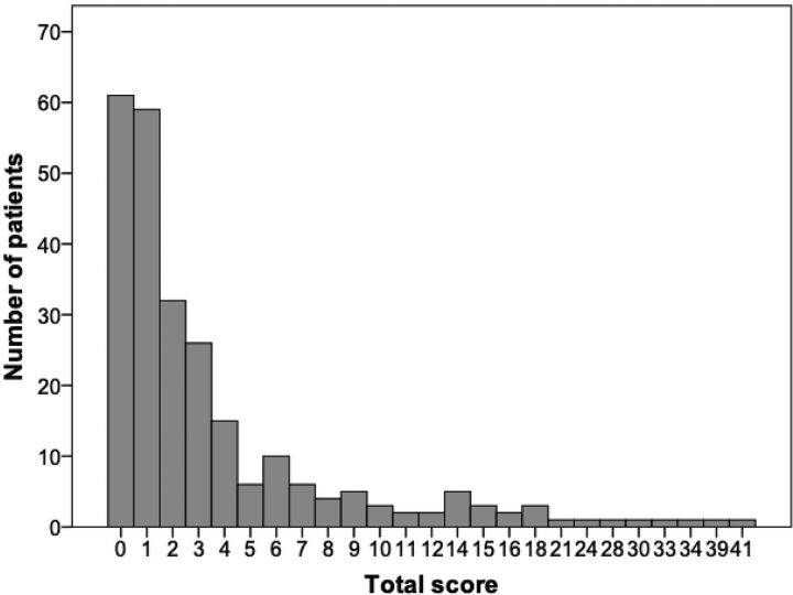 FIG 2.