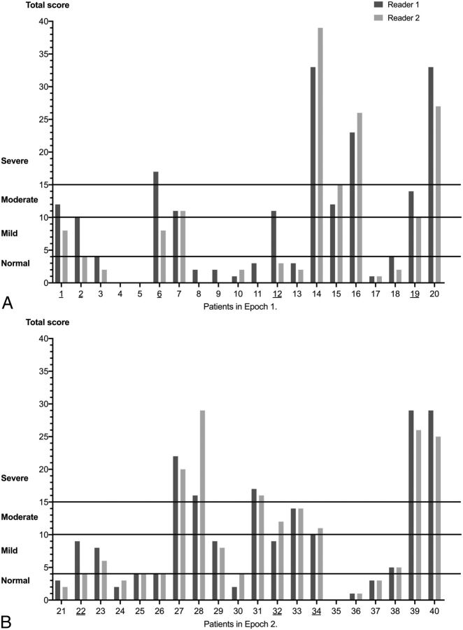 FIG 3.