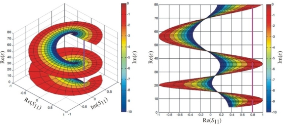 Figure 7.