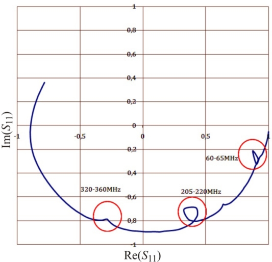 Figure 10.