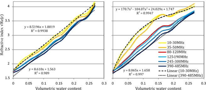 Figure 12.