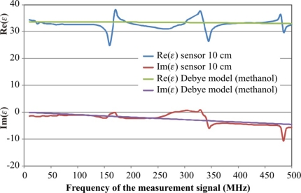 Figure 11.