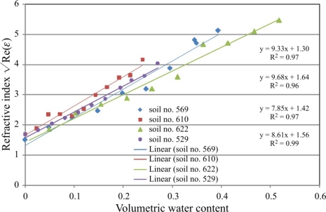 Figure 13.