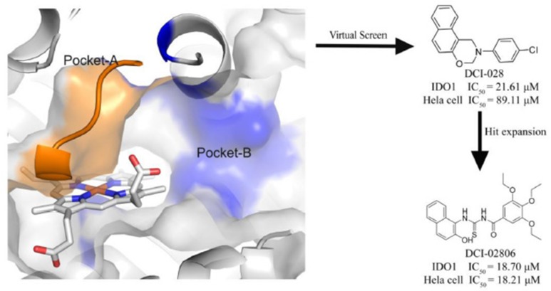 Graphical Abstract